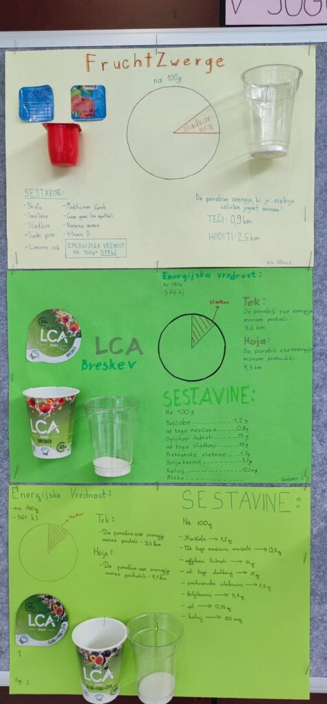 Sladkor v jogurtih, POK 2025