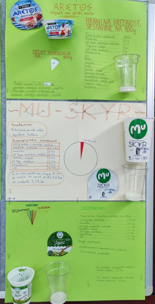 Sladkor v jogurtih, POK 2025