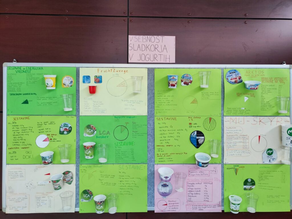 Sladkor v jogurtih, POK 2025