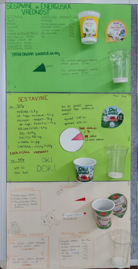 Sladkor v jogurtih, POK 2025