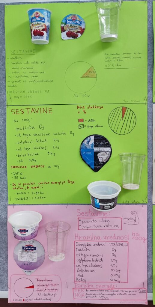 Sladkor v jogurtih, POK 2025