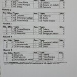 Šahisti ekipno tretji 2024