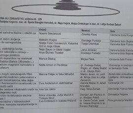 Državno srečanje mladih raziskovalcev, maj 2026